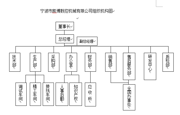 數(shù)控雕銑機(jī),模具雕銑機(jī),立式加工中心,石墨雕銑機(jī)-凱博數(shù)控